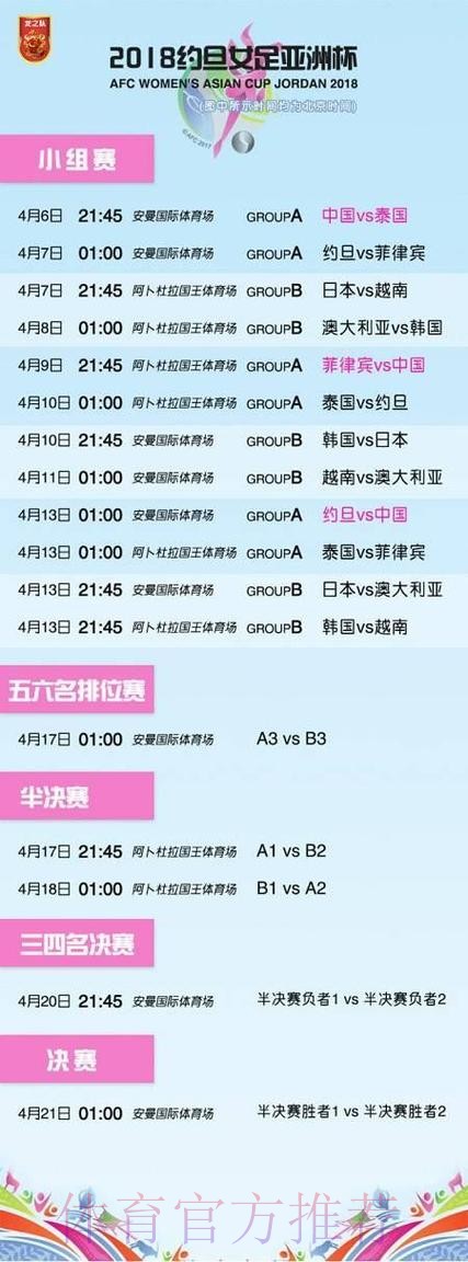 2018女足亚洲杯抽签结果揭晓 中国与约旦、泰国、菲律宾同组 2018女足亚洲杯抽签结果揭晓 中国与约旦、泰国、菲律宾同组